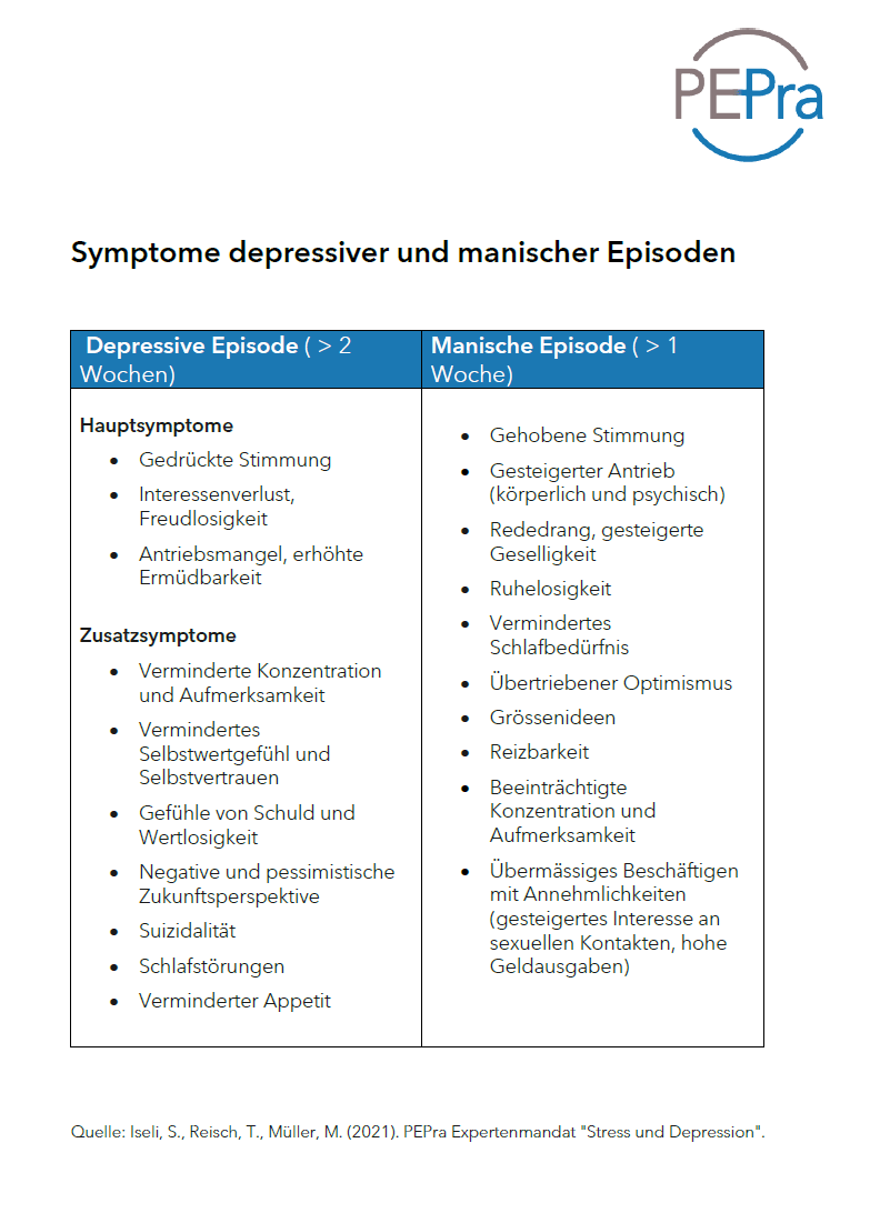Symptome-depressiver-und-manischer-Episoden.png