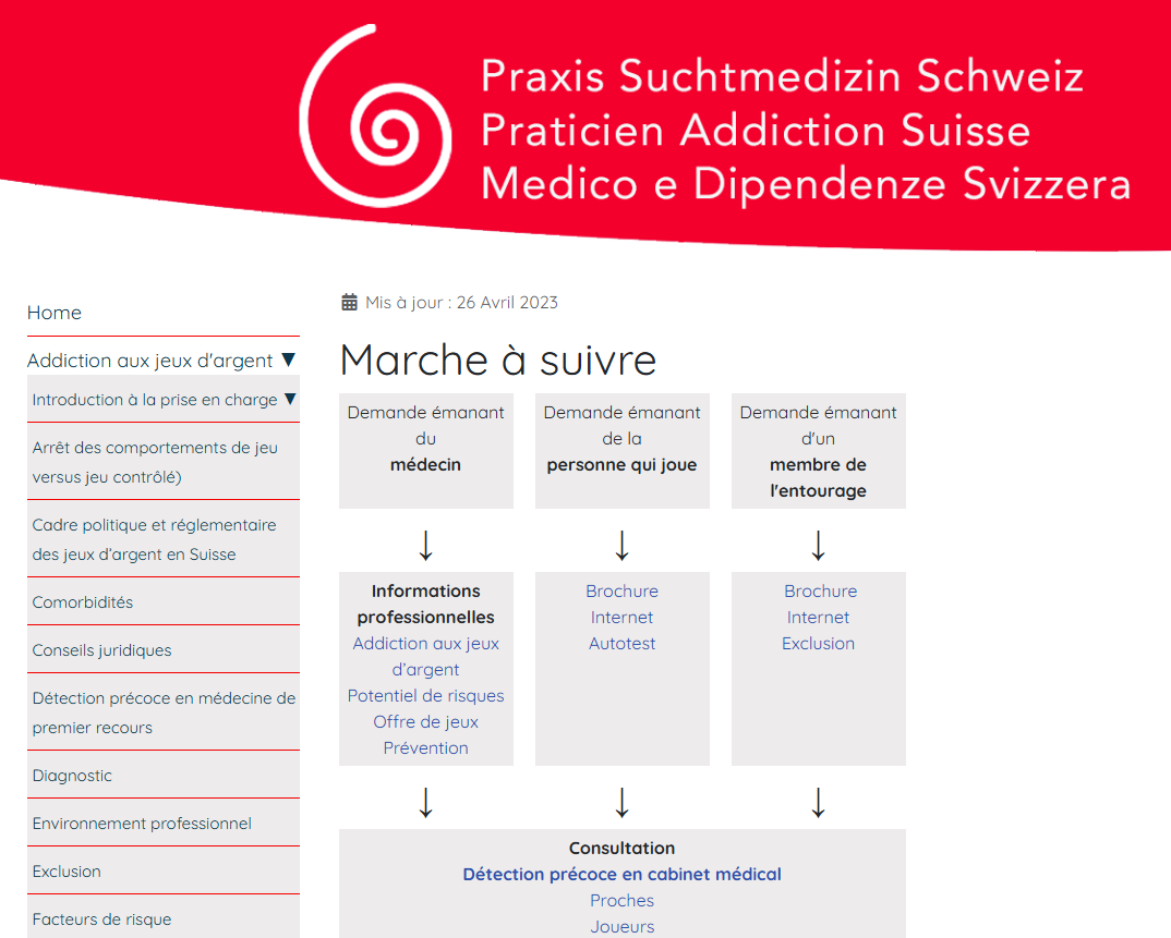 Geldspiel_Schematisches Vorgehen_fr.png