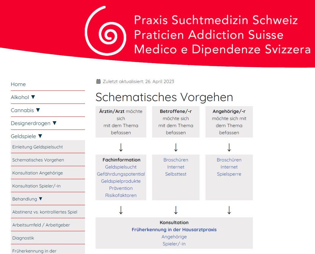 Geldspiel_Schematisches Vorgehen.png